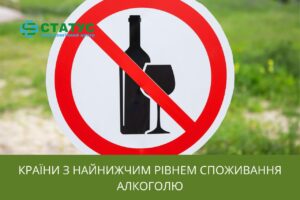 Країни з найнижчим рівнем споживання алкоголю