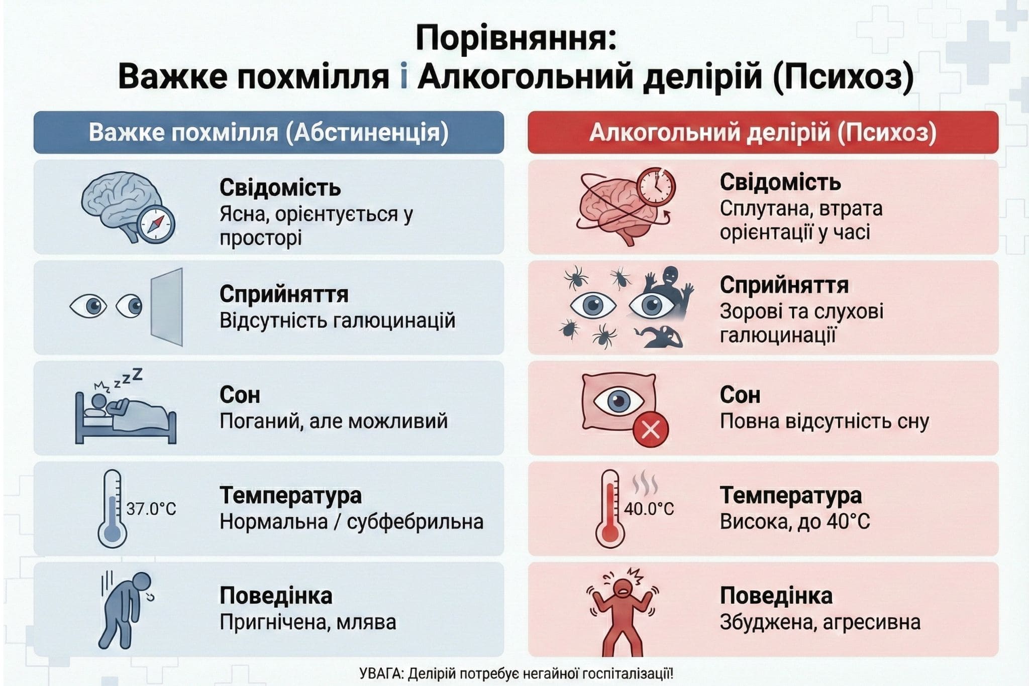 Природа алкогольного делірію (біла гарячка)
