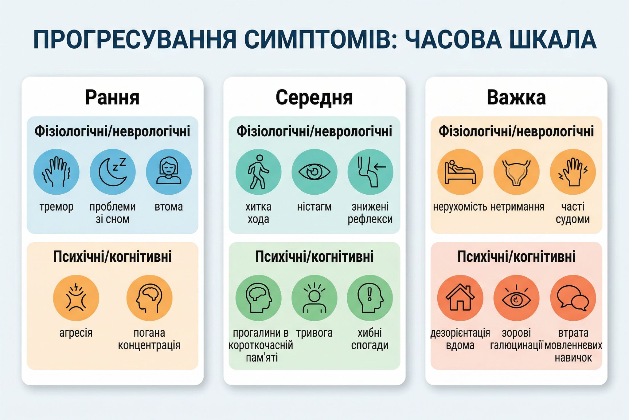 Симптоми алкогольної енцефалопатії