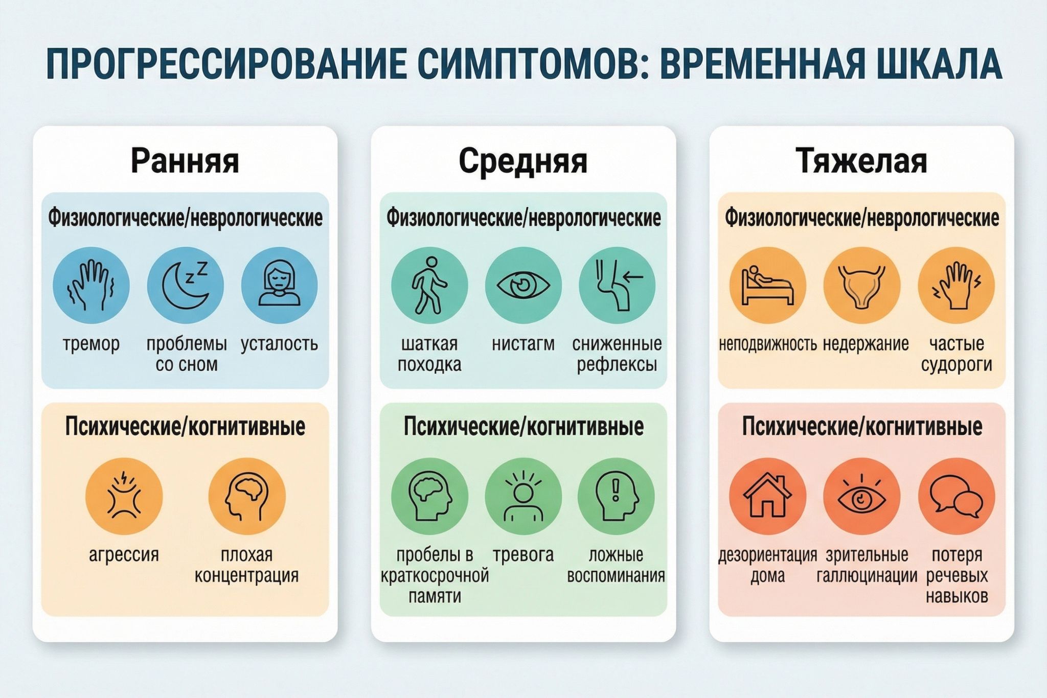 Симптомы энцефалопатии